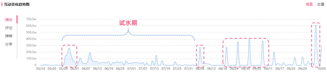 产品经理，产品经理网站